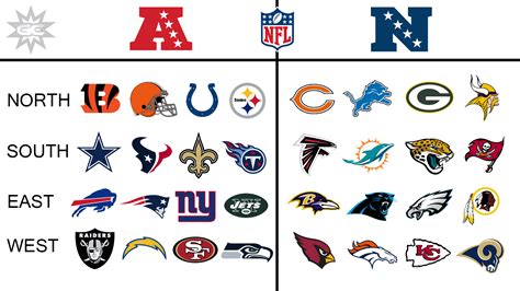 nfc east division standings 2017|nfc east map.